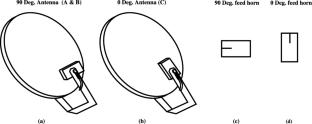 A prototype radio interferometer system with commercial dish TV antennas for observations of the solar chromospheric magnetic field