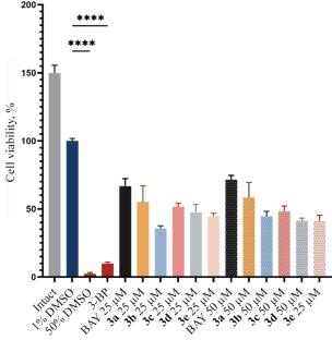Design, Synthesis, and Biological Evaluation of New Monocarboxylate Transporter MCT1 Inhibitors Based on 1,5-Diarylpyrazoles