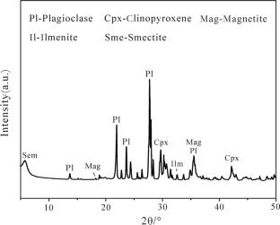Effects of CaO and MgO on the Crystallization Behavior of Basalt Melt