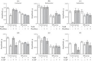 Role of KV and BK Channels in the Effects of Sodium Butyrate on Colon Motility in a Mouse Model of Irritable Bowel Syndrome