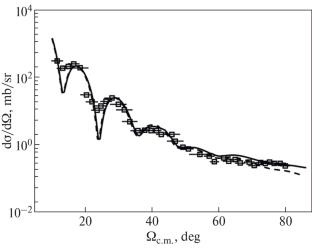 Microscopic Analysis of Elastic Scattering and Transfer Reactions in the 7Li + 10B Collision at a Beam Energy of 58 MeV