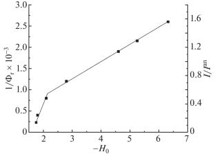 Luminescence Analysis of the Photoelimination of the Sulfo Group of 4-Methyl-1-sulfoanthracene in Aqueous Solutions of Perchloric Acid