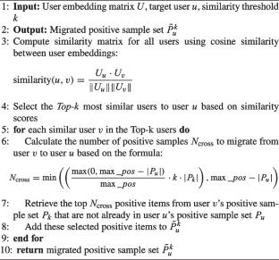DynKGCL: Contrastive learning for recommendation with dynamic dual-channel positive expansion and adaptive negative sampling