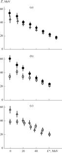 Formation of Correlated Charged Particles during the Absorption of π– Mesons on a Live Target