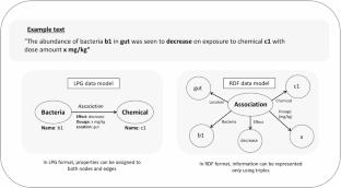 Microbiome knowledge graph as a tool to understand bacteria-host associations