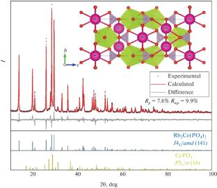 Structure and Thermal Behavior of Novel Double Ceriс Phosphates RbCe2(PO4)3 and Rb2Ce(PO4)2·xH2O