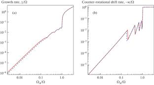 Tayler Instability of Magnetic Field as the Possible Reason for the Period Changes in Ap Star 56 Ari