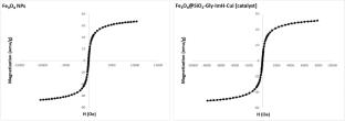 Sustainable β-hydroxy sulfide synthesis using a recyclable magnetic copper nanocatalyst