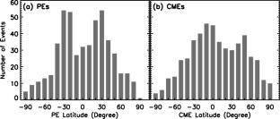 Relationship between prominence eruptions and coronal mass ejections during solar cycle 24