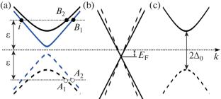 Valley-Related Anomalous Andreev Reflection in Ferromagnet-Strain/Kekulé-Y/Superconductor Graphene Junctions
