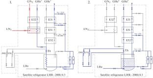 Nitrogen Cryogenic System of the NICA Accelerator Complex