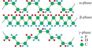 Microstructuring of Piezoelectric Polyvinylidene Fluoride Films Using Pulsed Laser Radiation