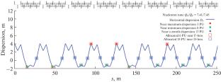 On Estimating Geometrical Displacements of the Nuclotron Quadrupole Lenses