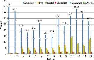 Results of Determining the Specific Activity and Washing Efficiency of the Precipitate in the Accumulated High-Level Waste of Complex Chemical Composition