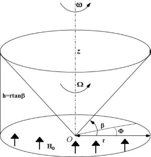 Effect of Hall current and radiation on the blood flow conveying gold nanoparticles in a cone–disk system