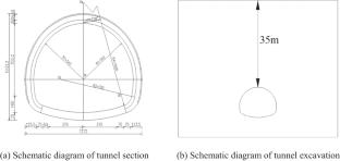 Calculation model of tunnel surrounding rock load considering moisture content and compactness in sandy pebble soil ground