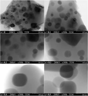 Effect of thermal behavior treatment and nickel doping impact on the structure, morphology and photocatalytic properties of NixZn1-xBi0.3Fe1.7/SiO2 nanocomposites