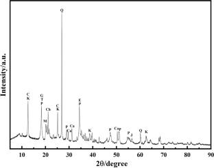 Preparation of new coal gangue-based cementitious material via hydrothermal synthesis–low temperature calcination method
