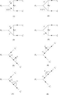 Investigation of Higgs Phenomenology in the 3-2-3-1 Model