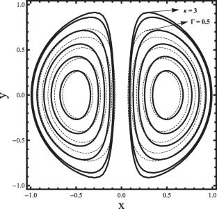 Role of Ion Temperature Gradient, Shear Flow, and Nonthermal Electron Population in the Formation of Global Vortices in Magnetoplasma