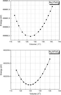 Magnetism, Half-Metallicity, Structural Stability, and Thermoelectric Properties of Ba2MTaO6 (M = V, Ni): A Computational Perspective