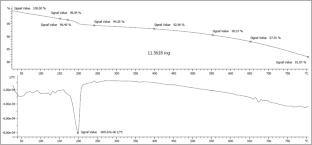 Zinc oxide on biochar wased-drived support as nanocomposite catalyzed synthesis of tetrahydrobenzo[a]xanthen-11-one and 5-aminopyrazole-4-carbonitrile derivatives