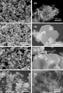 High-performance self-powered UV photodetector based on SnO2/Zn2SnO4 composites from one-step hydrothermal synthesis