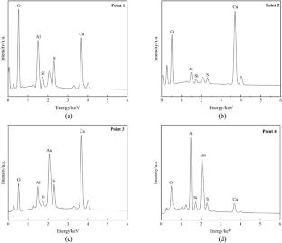 Ultra-early performance and hydration characteristics of sulfoaluminate cement paste under negative temperatures