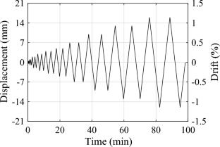Experimental assessment of reinforced concrete squat walls with high-strength lightweight concrete