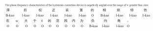 Educational knowledge graph based intelligent question answering for automatic control disciplines