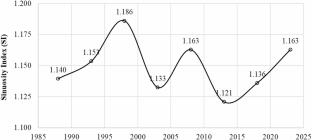 Groynes in riverbank erosion control: an integrated hydrodynamic and morphodynamic modelling for a selected reach of the Padma river