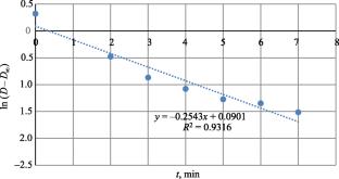 Action of Oxidants on Neptunium(VI) in Acid Solutions