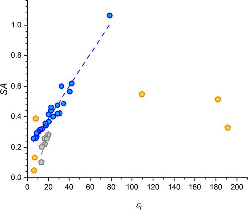 Alcoholic Compounds–Physical Properties and Classification Categories, Including Monohydric, Dihydric, Polyhydric and Carbohydrate Derivatives