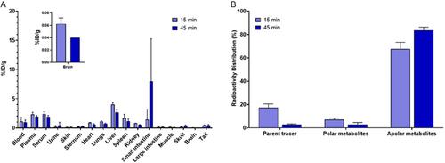 Exploration of Fluorinated Pyrazolidine-3,5-Diones for Positron Emission Tomography Imaging of the P2Y12 Receptor in the Central Nervous System