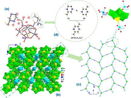 Synthesis, Structural, Magnetic, Optical, and Electronic Studies of a Novel Honeycomb Kagome Polyoxometalate-Based Copper(II) Complex