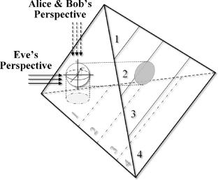Quantum direct steganography scheme based on modified generator projection directions of steane code over a single-type Pauli channel