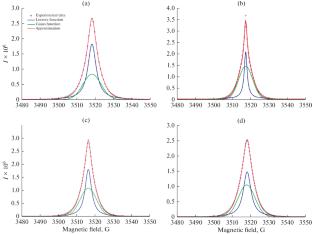 Influence of the Fractional Composition of Unoxidized Coal on Its Radical Structure