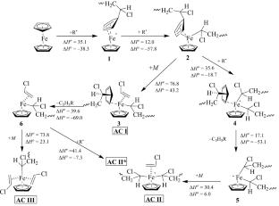 Ferrocene in Radical Coordination Polymerization of Vinyl Chloride: a DFT Study