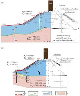 New Possibilities of Combining Calculations and In-Situ Seismic Data in Railway Embankment State Survey
