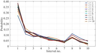 New Methods for Analyzing the Nature of Nonstationarity in the Behavior of Seismicity