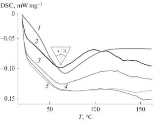 The Influence of Amorphous Solid Dispersions with a Grafted Copolymer of Polyvinylcaprolactam, Polyvinyl Acetate, and Polyethylene Glycol on the Crystallinity and Dissolution Kinetics of N-Butyl-N-methyl-1-phenylpyrrolo[1,2-a]pyrazine-3-carboxamide