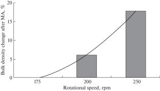 Cladding of Titanium Carbide Powders with Nickel for Use in Flux-Cored Wires