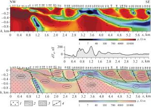 Visualization of the Folds and Thrust Structure of Metamorphic Complexes in the Cover–Basement System Using the AMTS Method (Based on the Example of the Meyer Zone of the Ladoga Region)