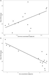 Genotoxic Evaluation and Bioindicator Potential of Myotis capaccinii in Serbia: Element Concentrations and DNA Damage as Pollution Markers