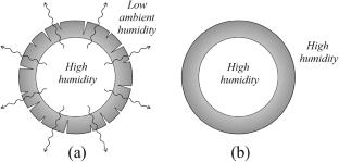 Investigation of weathering and soil burial effect on physical and mechanical properties of Phyllostachys edulis and Dendrocalamus asper bamboo treated with disodium octaborate tetrahydrate