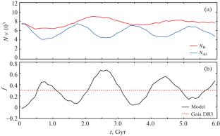 Hercules Stream and the Outer Elliptical Ring \(\boldsymbol{R_{1}R_{2}}\)