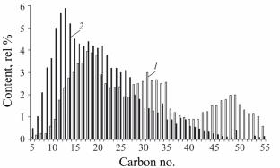 Structural and Rheological Behaviors and Aggregation of Thermally Pretreated Highly Paraffinic Crude Oils