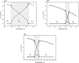 Simulated interference colors chart from birefringence measurements in lyotropic calamitic nematic–biaxial nematic—discotic nematic phases