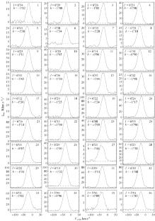 Studies of the Lagoon Nebula in the H\({\boldsymbol{\alpha}}\) Emission Line Using DEFPOS Spectrometer
