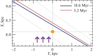 Age Estimation of the Radcliffe Wave from Open Star Clusters